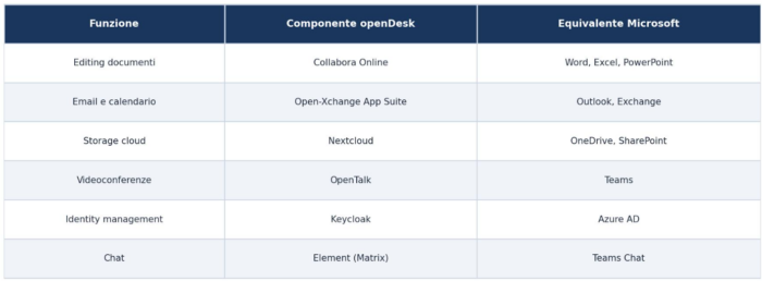 De-americanizzazione IT: casi europei di migrazione da Microsoft Meta Description: Dalla Corte Penale Internazionale allo Schleswig-Holstein: analisi dei casi europei di abbandono di Microsoft. Motivazioni geopolitiche, implicazioni per CISO e prospettive strategiche.