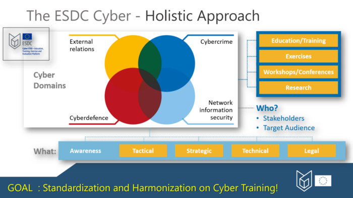 Resilienza cibernetica europea il ruolo dell'ESDC nella formazione dell'UE in materia di cybersecurity e cyber defence_Giuseppe Zuffanti_Cybercrime conference formazione cybersecurity