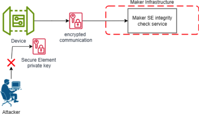 Validazione Hardware nell'Onboarding - ICT Security Magazine