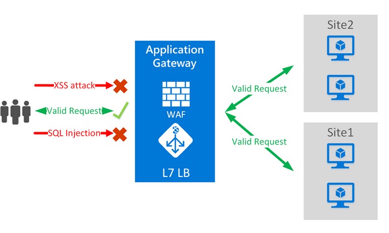 Gestione vulnerabilità web: injection SQL e altre injection. Prevenzione injection e RCE. Governance spazio internet, cybersecurity contro injection, superficie di rischio injection, prevenzione data breach da injection, sicurezza informatica aziendale e protezione da injection. La SQL injection rappresenta una delle minacce più critiche, permettendo agli attaccanti di manipolare query di database per accedere o alterare dati sensibili.