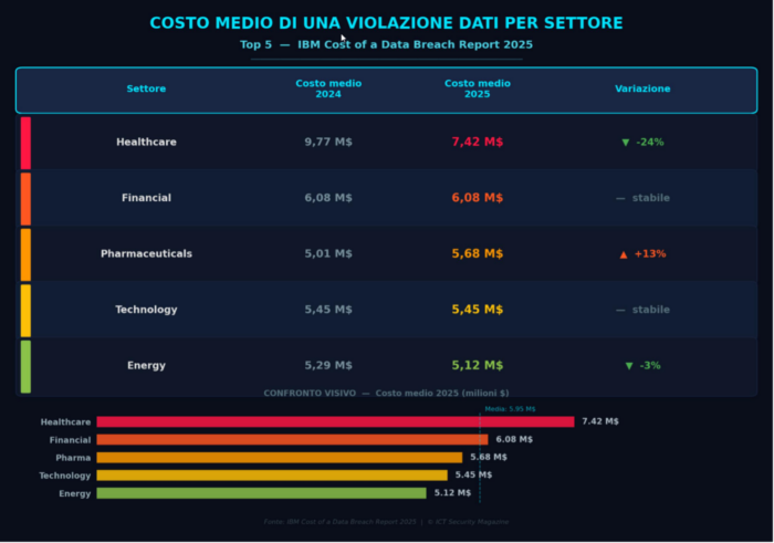 dati sanitari nel dark web