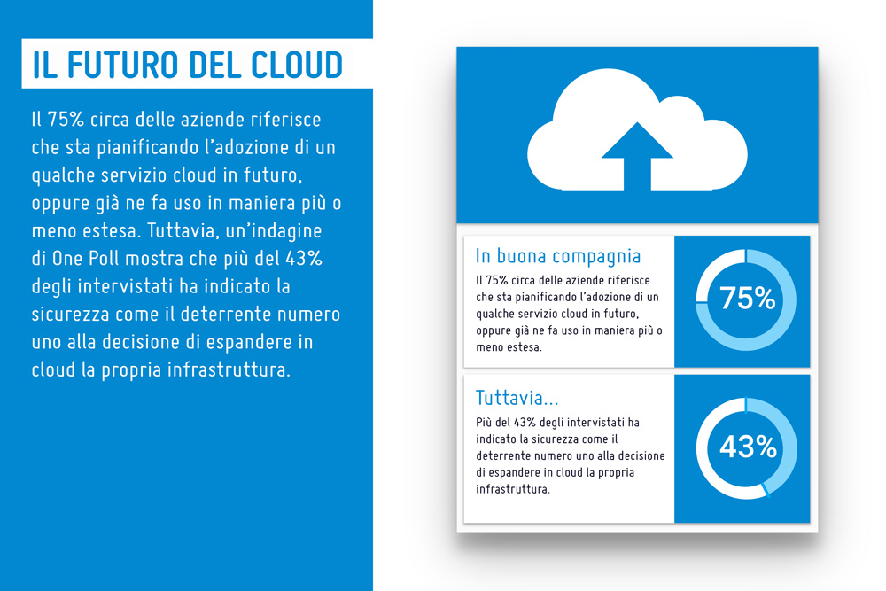 cloud computing