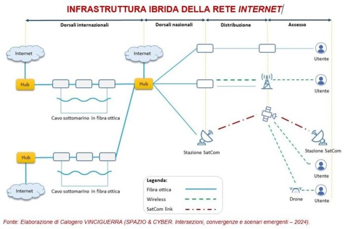 Cybersecurity e infrastrutture critiche sottomarine: Analisi delle ...