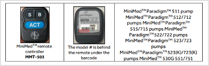 attacchi informatici ai dispositivi medicali