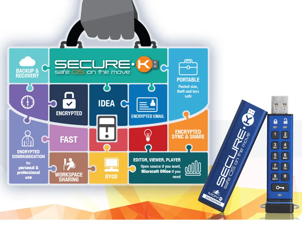 Cyber Security Semplice e Tascabile - Con Secure-K puoi lavorare quando, dove e come vuoi. Sempre in totale sicurezza