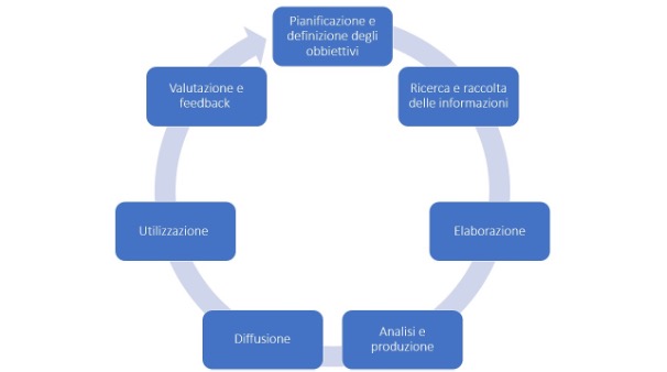 intelligence economica