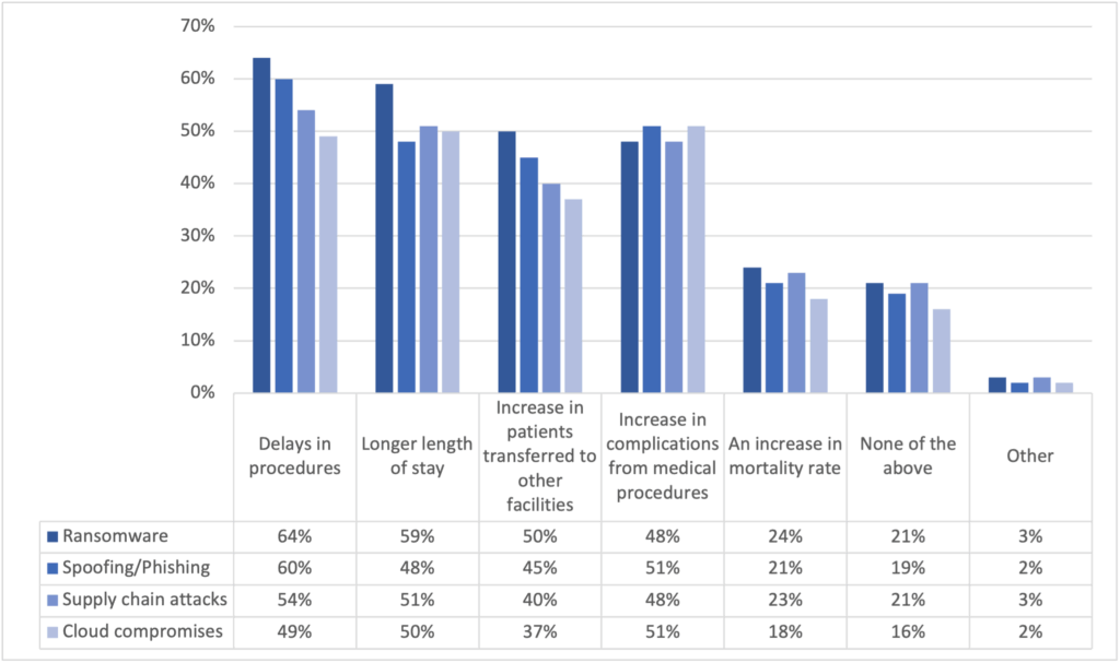 data breach sanitari
