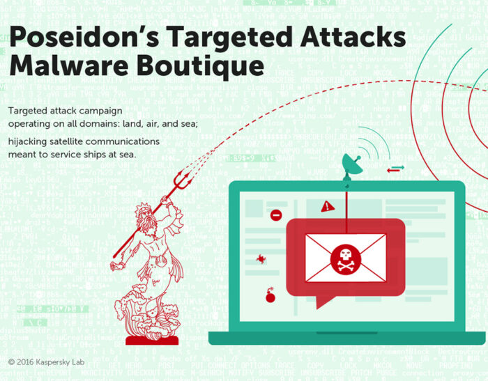 Kaspersky Lab svela il gruppo Poseidon: la malware boutique commerciale attiva in terra, aria e mare