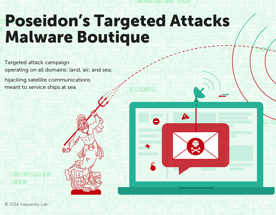 Poseidon Kaspersky