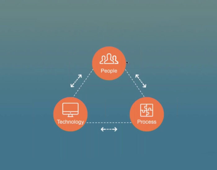 Il Vulnerability Management a Processo