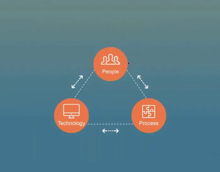 Il Vulnerability Management a Processo