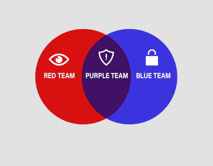 Purple Team: sinergia tra Red Team e Blue Team per una cybersecurity avanzata. Il Purple Team integra offensive e defensive security, migliorando la postura di sicurezza aziendale. Approccio collaborativo del Purple Team per proteggere efficacemente l'infrastruttura IT da minacce cyber in evoluzione.