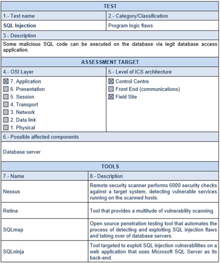 Schema riepilogativo di uno dei vettori di attacco testabili nel laboratorio SCADALAB per la cyber security dei sistemi di controllo industriale.