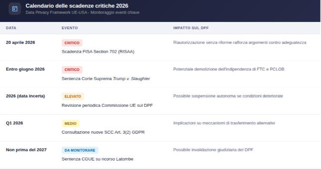 data privacy framework