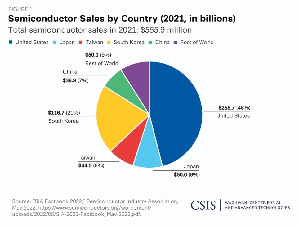 sicurezza dei semiconduttori