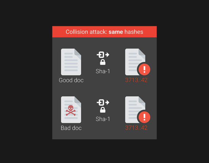 SHAttered Collision Attack: uno sguardo alla collisione SHA1 ed al mondo degli hash