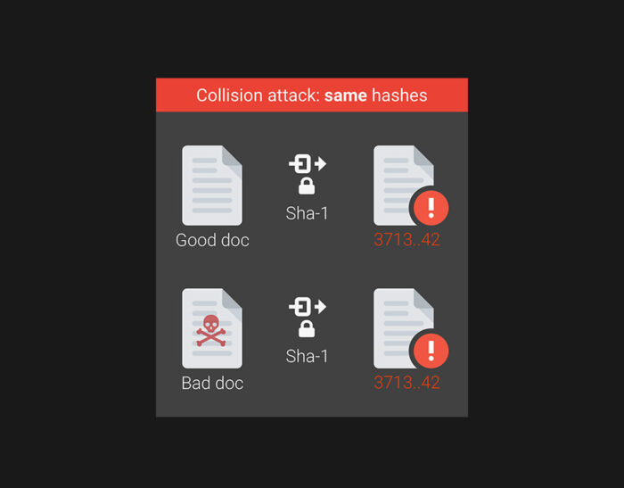 Immagine rappresentante l'attacco SHAttered con due file PDF che, nonostante le differenze, generano lo stesso hash SHA1