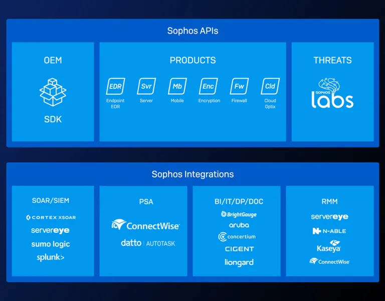 Sophos ACE: il nuovo sistema adattivo di IT security per rispondere alle cyberminacce più evolute