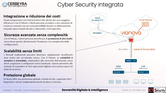 sovranita digitale di vianova cerbeyra: sovranità digitale_Cyber Security integrata di cerbeyra e vianova