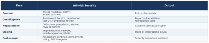 supply chain sovereignety