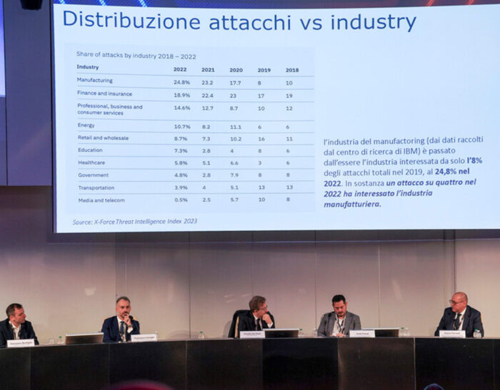 Forum ICT Security 2023 – Cosa è emerso durante la Tavola Rotonda “SMART MANUFACTURING E CYBER SECURITY, DIGITALIZZAZIONE SICURA DELLA INDUSTRY 4.0”