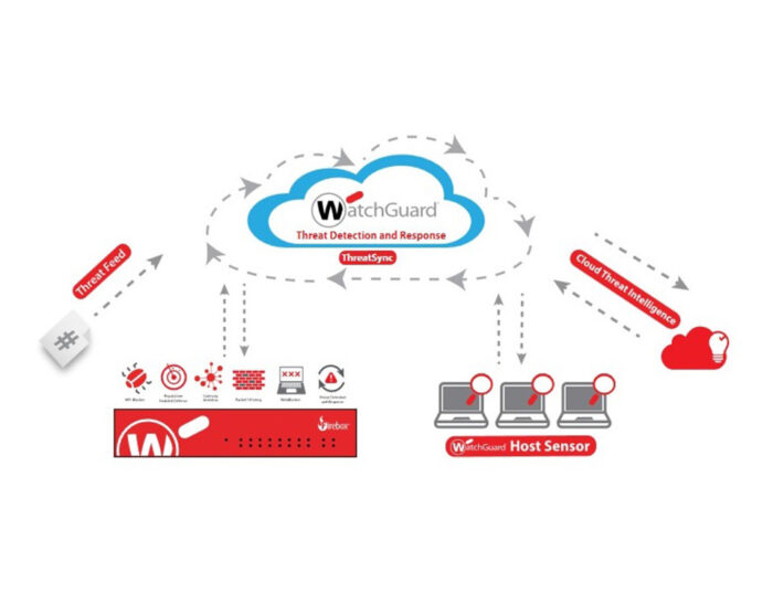 WatchGuard aggiorna le capacità di rilevazione e rimedio automatico con una sandbox di nuova generazione