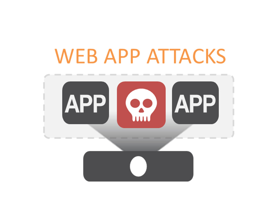 Strategie di sicurezza per Web App: Client, Contesto e Contenuto